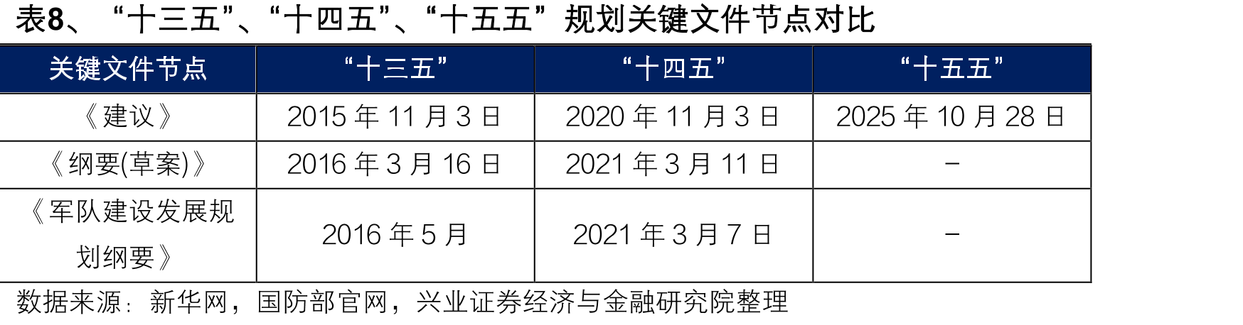 图30、2023Q1-2025Q3GEV燃气轮机订单数量_第4页