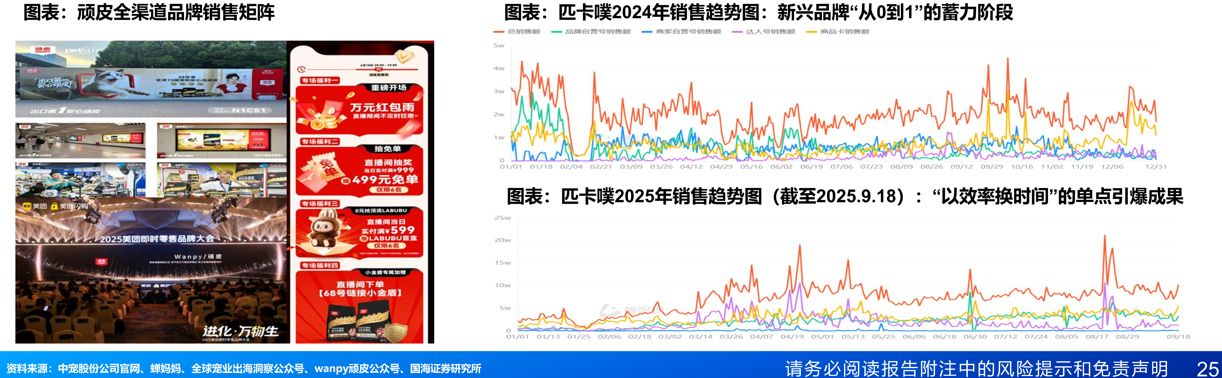 2022-2024年主要国产品牌直营与经销收入规模对比_第4页