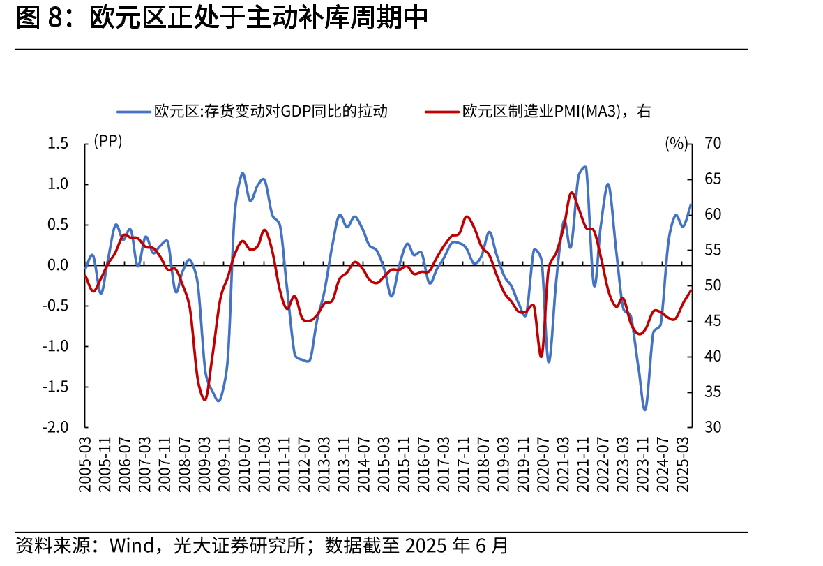 2025年10月重点进口产品的当月进口同比增速_第3页