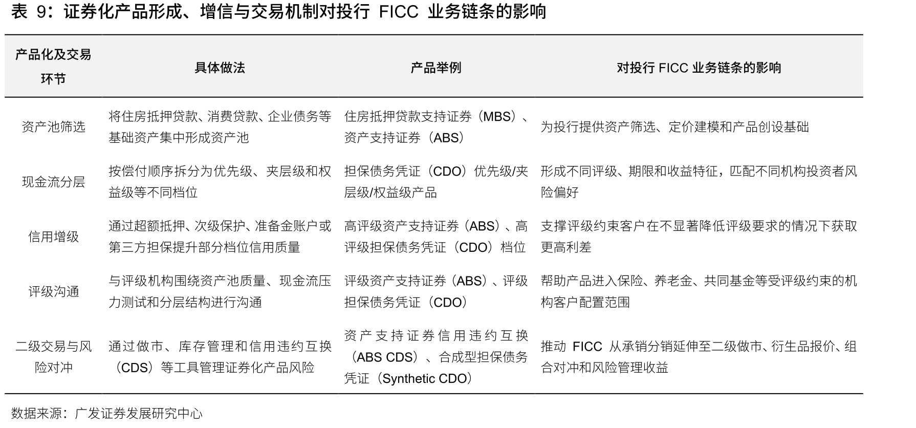 金融危机后FICC业务发展模式重塑_第2页