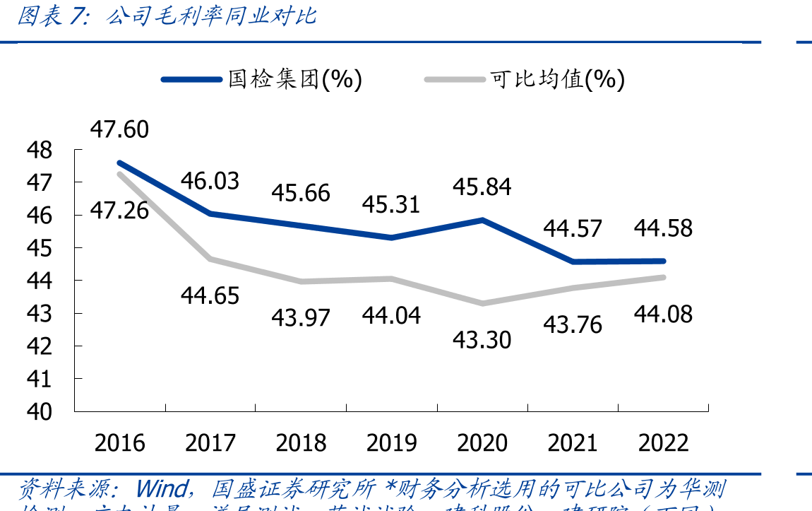 2013-2021年企业制和事业单位制检验检测机构占比情况_第4页
