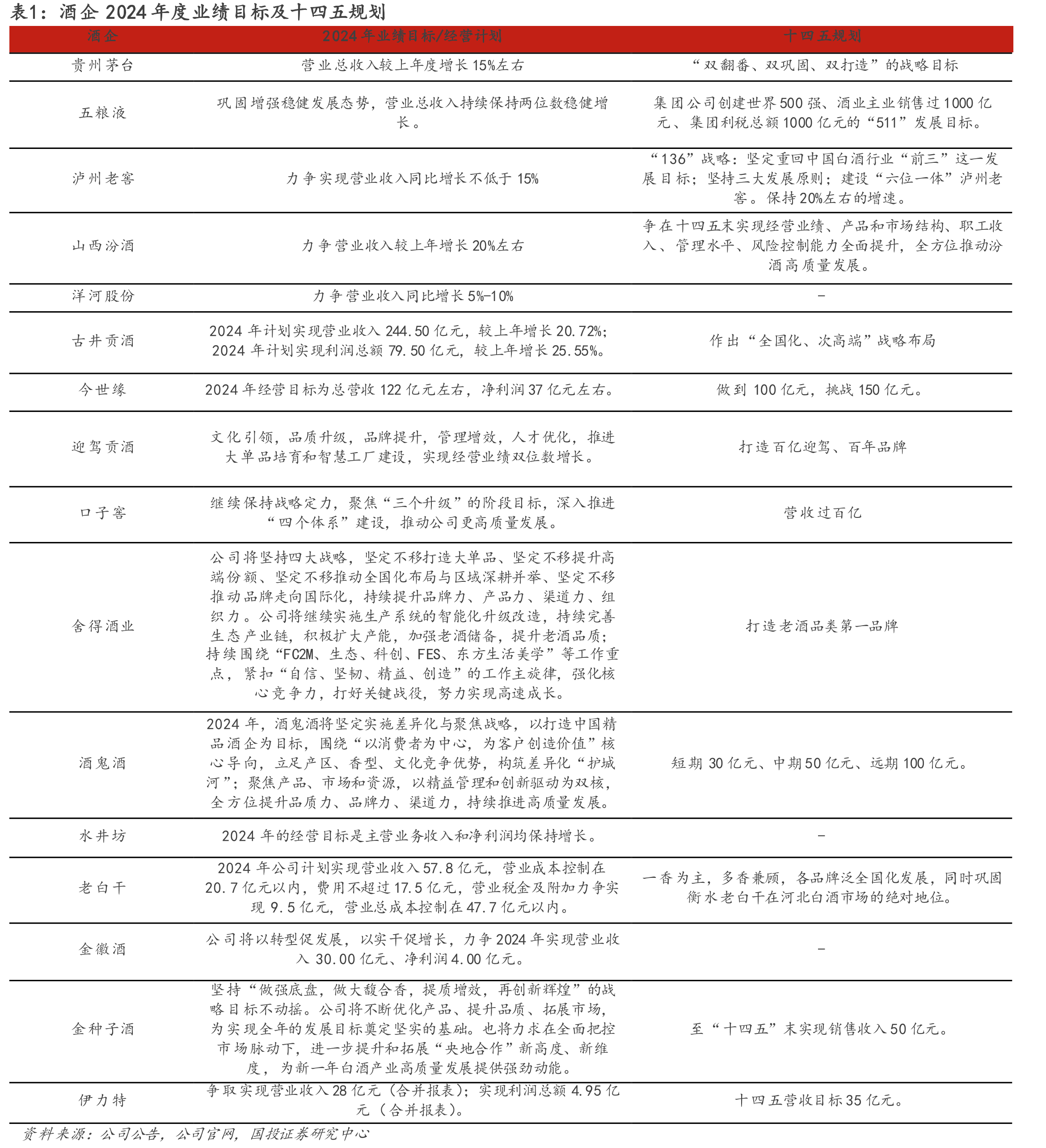 图17.各酒企管理（行政）人员数量_第5页