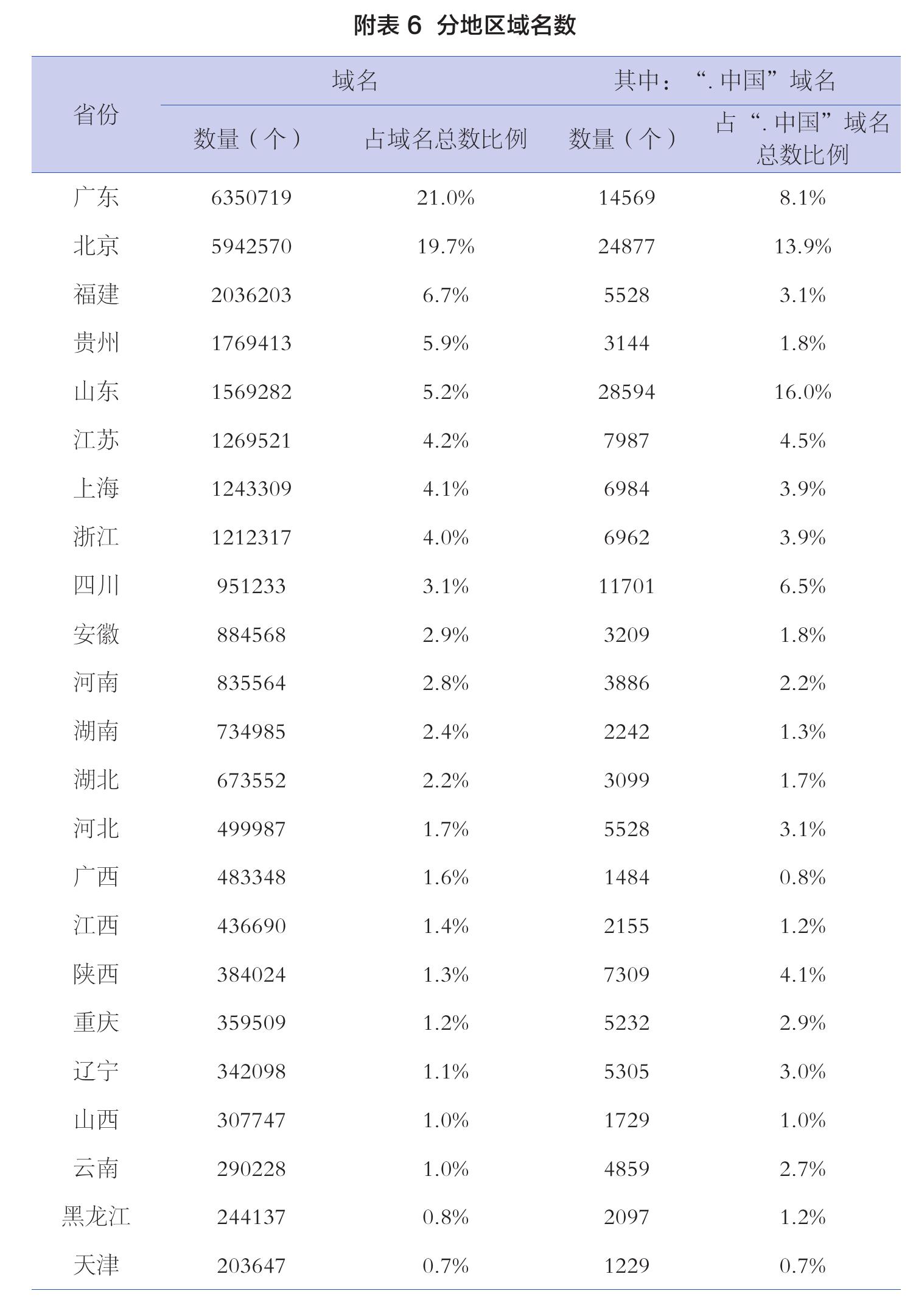 2021.6-2023.6中国网络文学用户规模及使用率_第5页