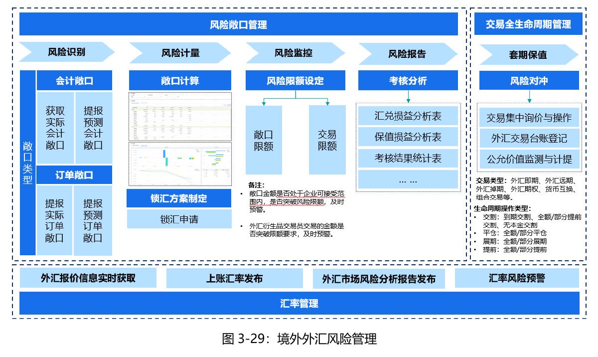 图1-1：人工智能技术推动司库管理模式升级_第5页
