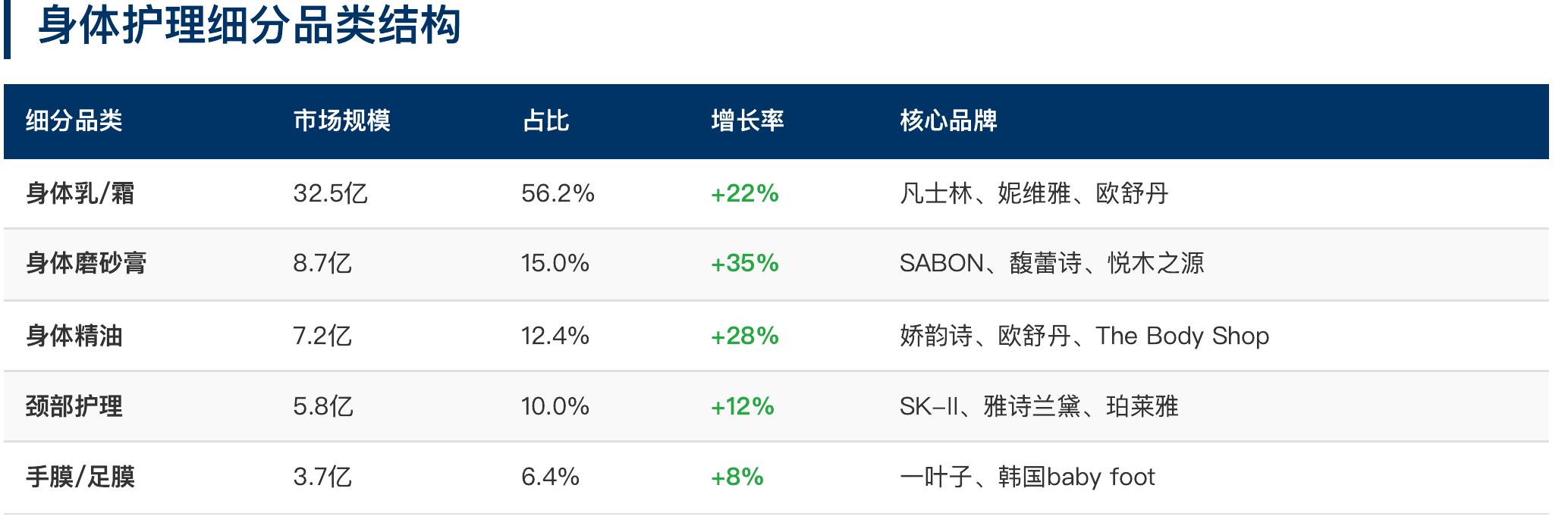 品牌与SKU数量变化（2024年11月vS2025年11月）－主要品类_第2页