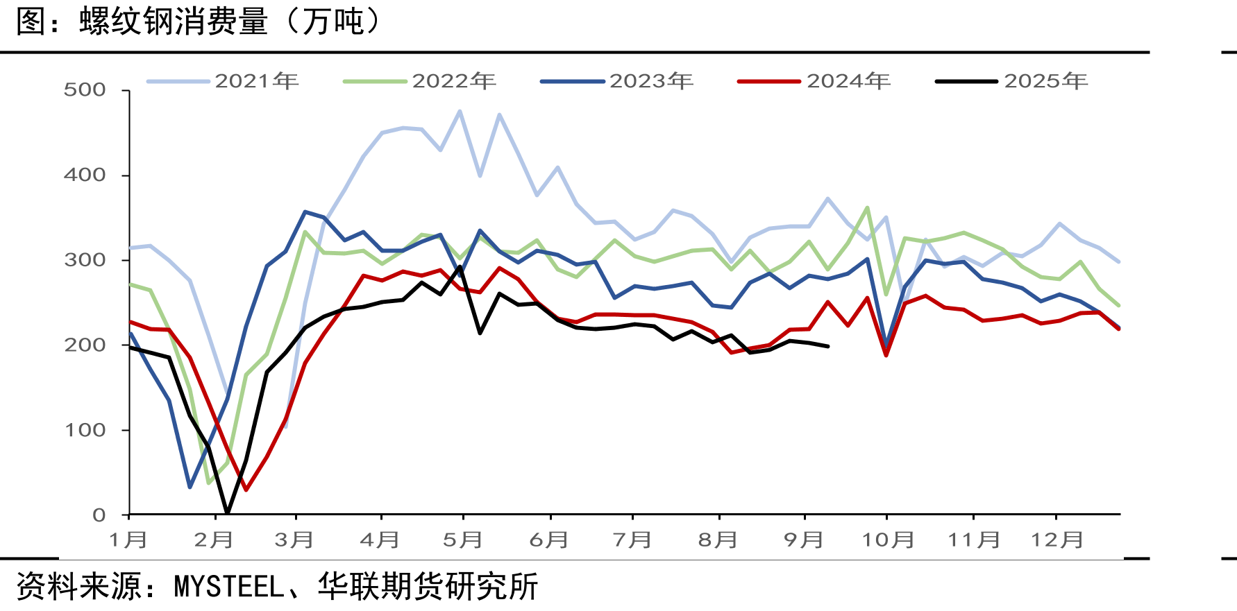 澳大利亚→中国（月）（吨）_第5页