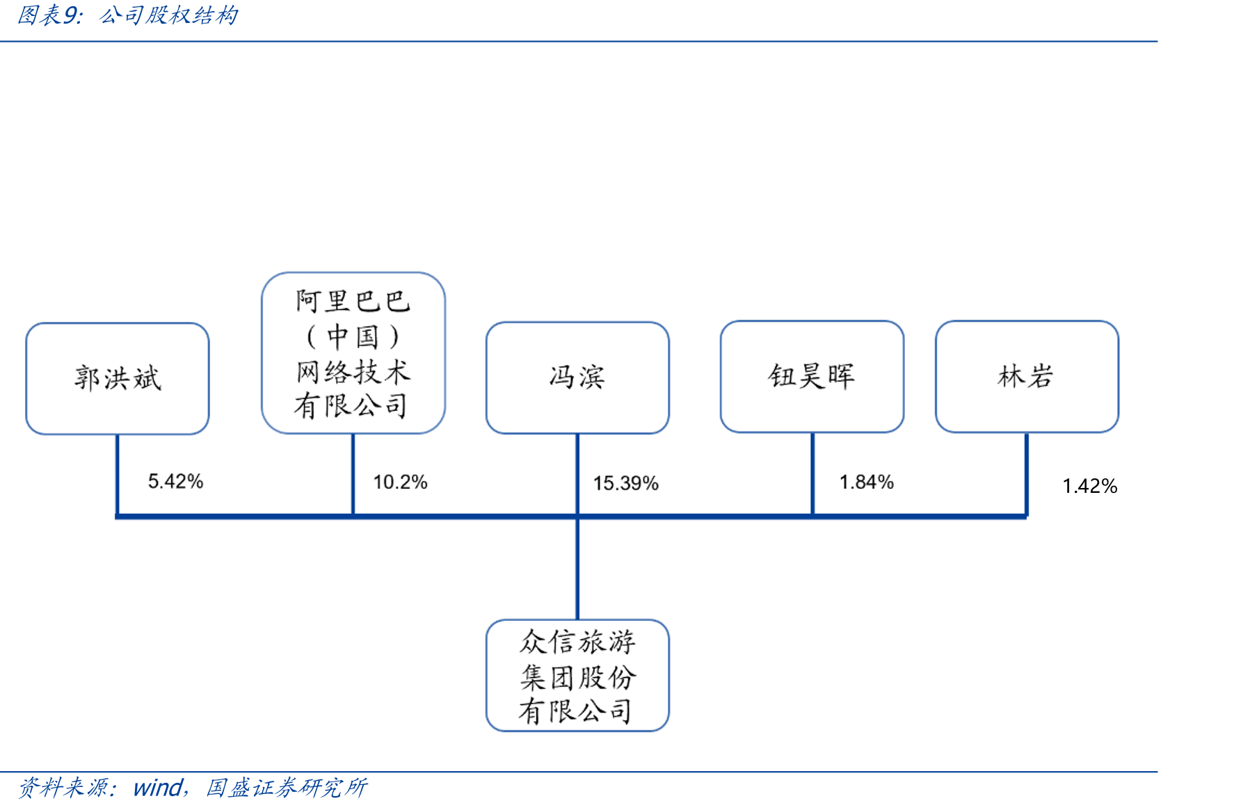 2023年1月-2024年4月热门出境目的地跨境游产品预订人次变化情况（同比2019）_第2页