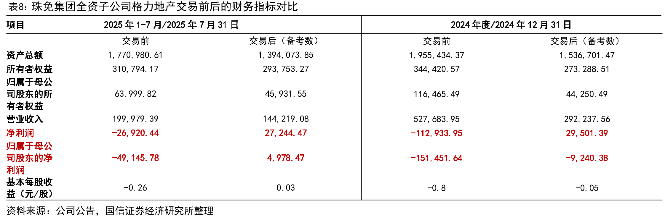 上海机场国际客流人次_第4页