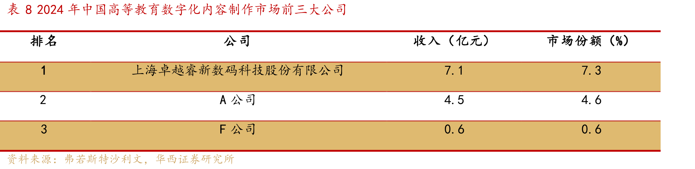 图14中国高等育学信息化市场的市场规模_第3页