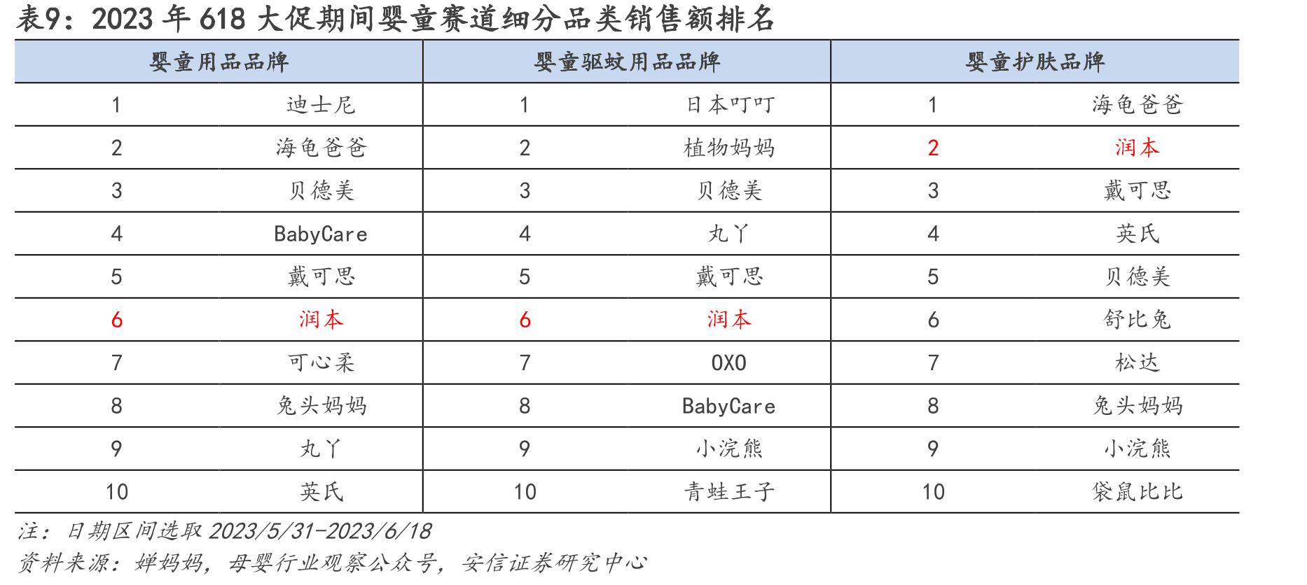 C2M模式与传统模式的区别_第3页