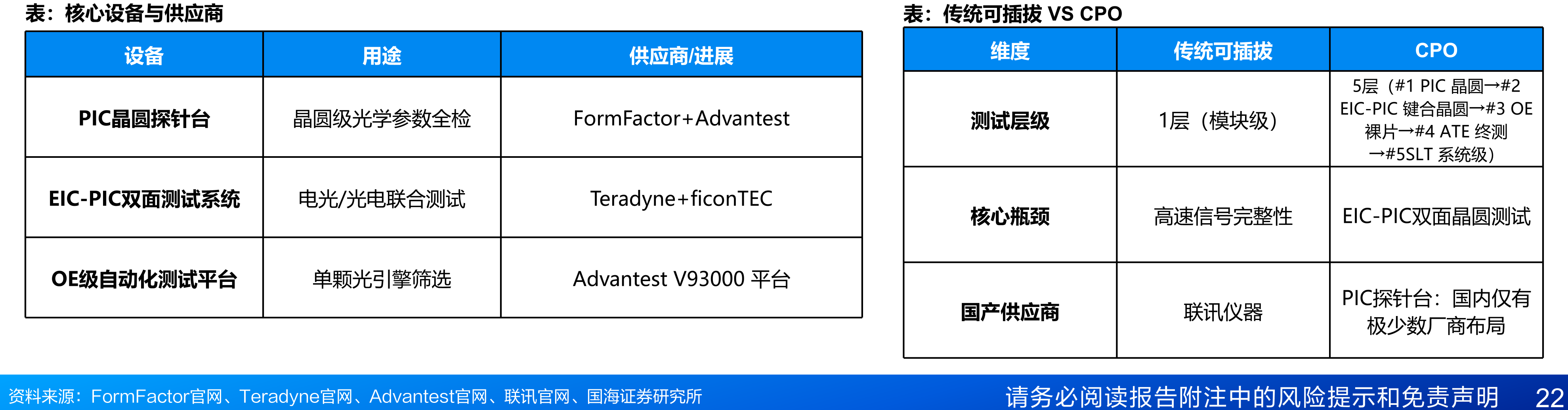 CPO产业链各厂商量产时间表_第3页