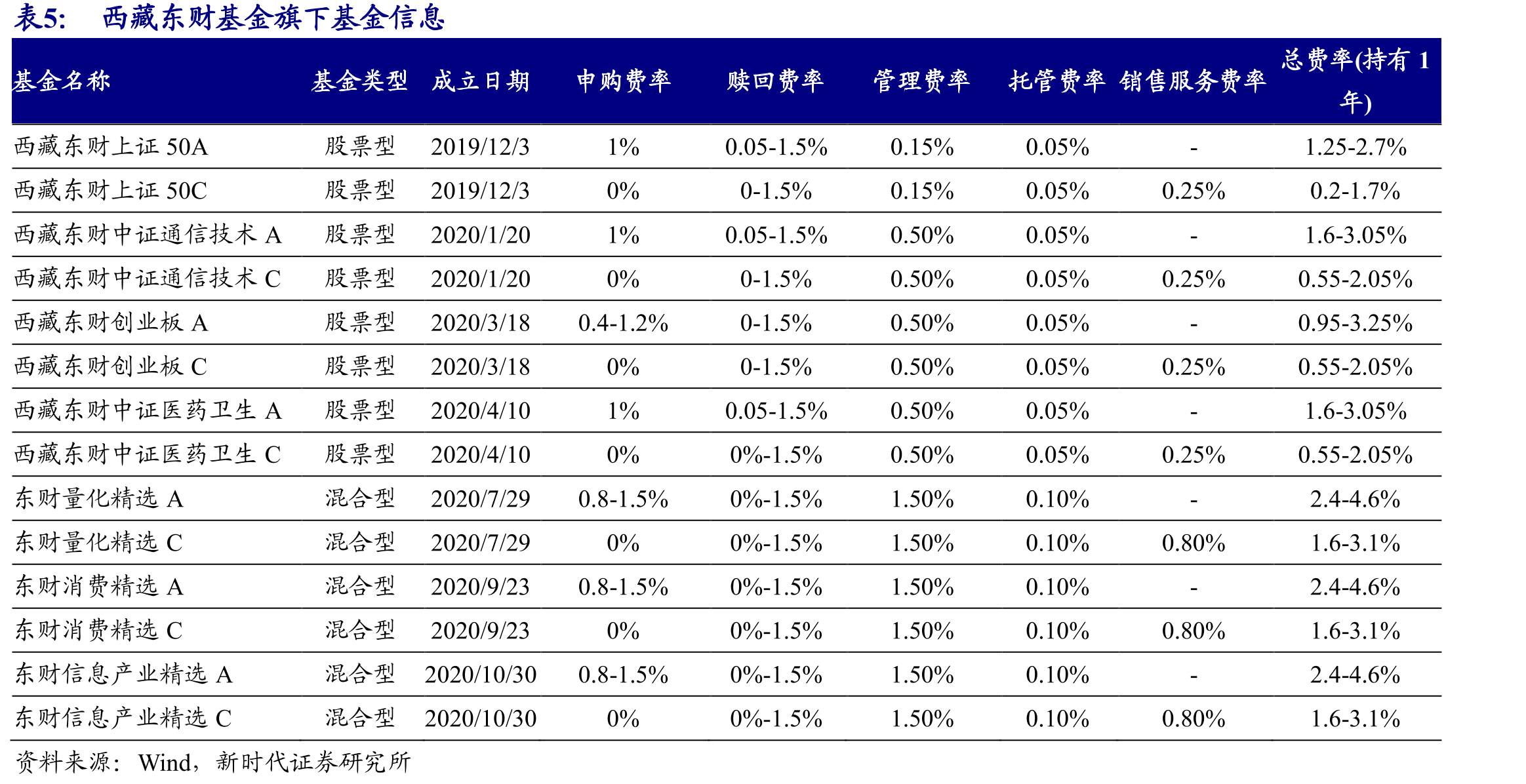 2019-2020年A股走势_第5页