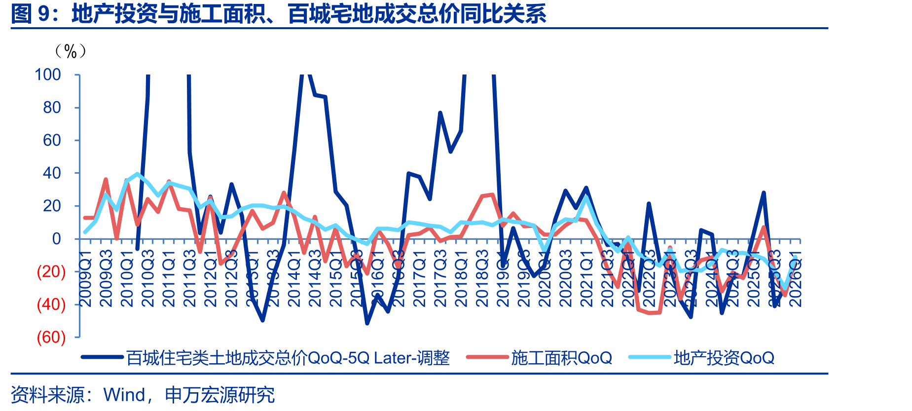 日本房地产企业和产业链企业相对日经225超额收益_第5页