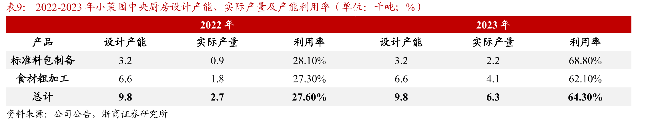 2023-2024年不同等级城市连锁门店占当地门店数的比例_第2页