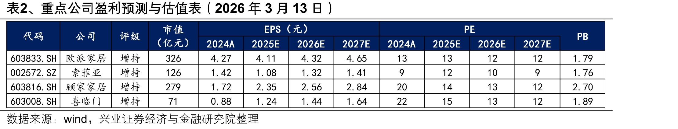 图16、2009-2020年，房地产行业资产负债率快_第4页