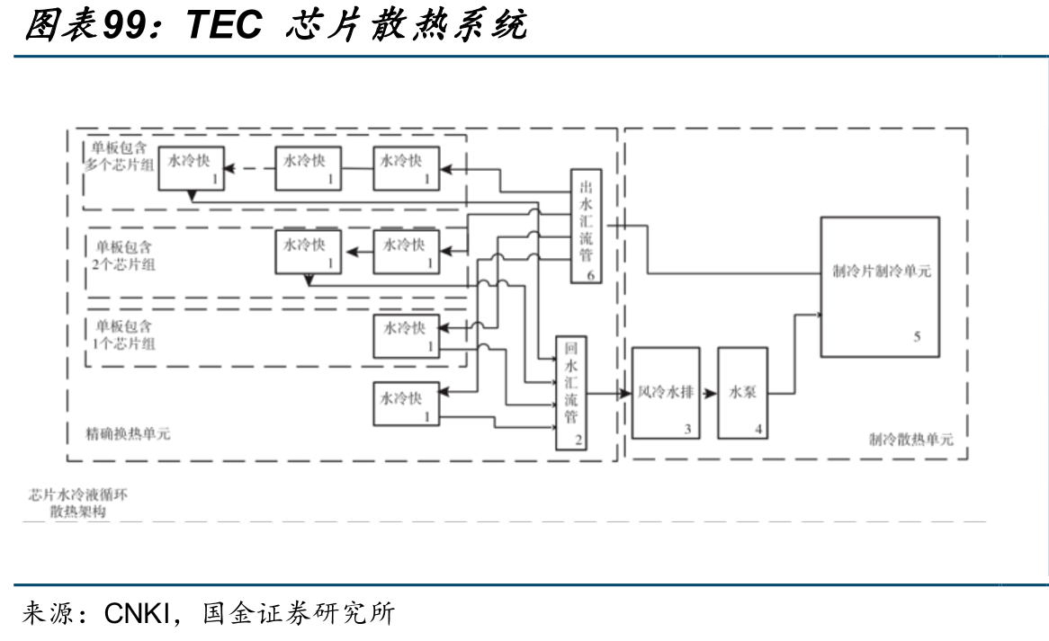 光通信主要技术路径对比_第3页