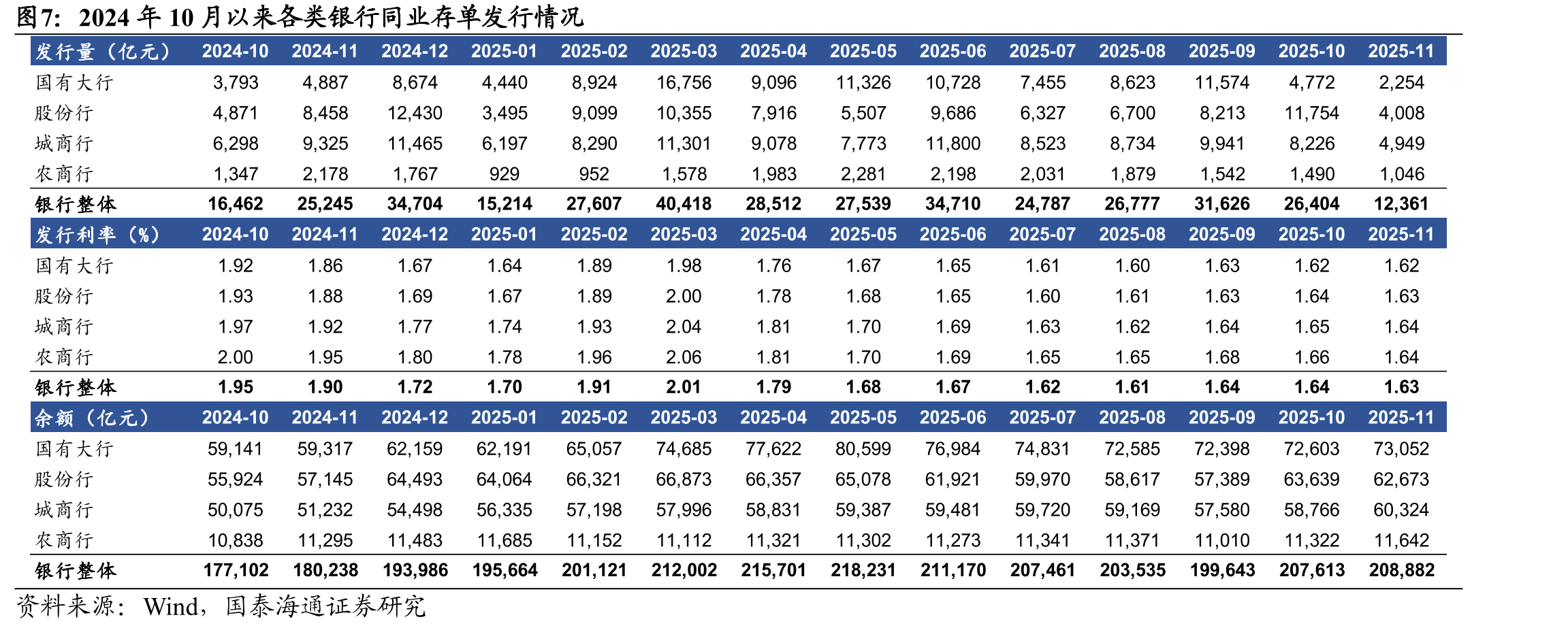银行板【块部国分个泰股估海值情通况银行马婷婷团队】银行板块今日估值20251114_第5页