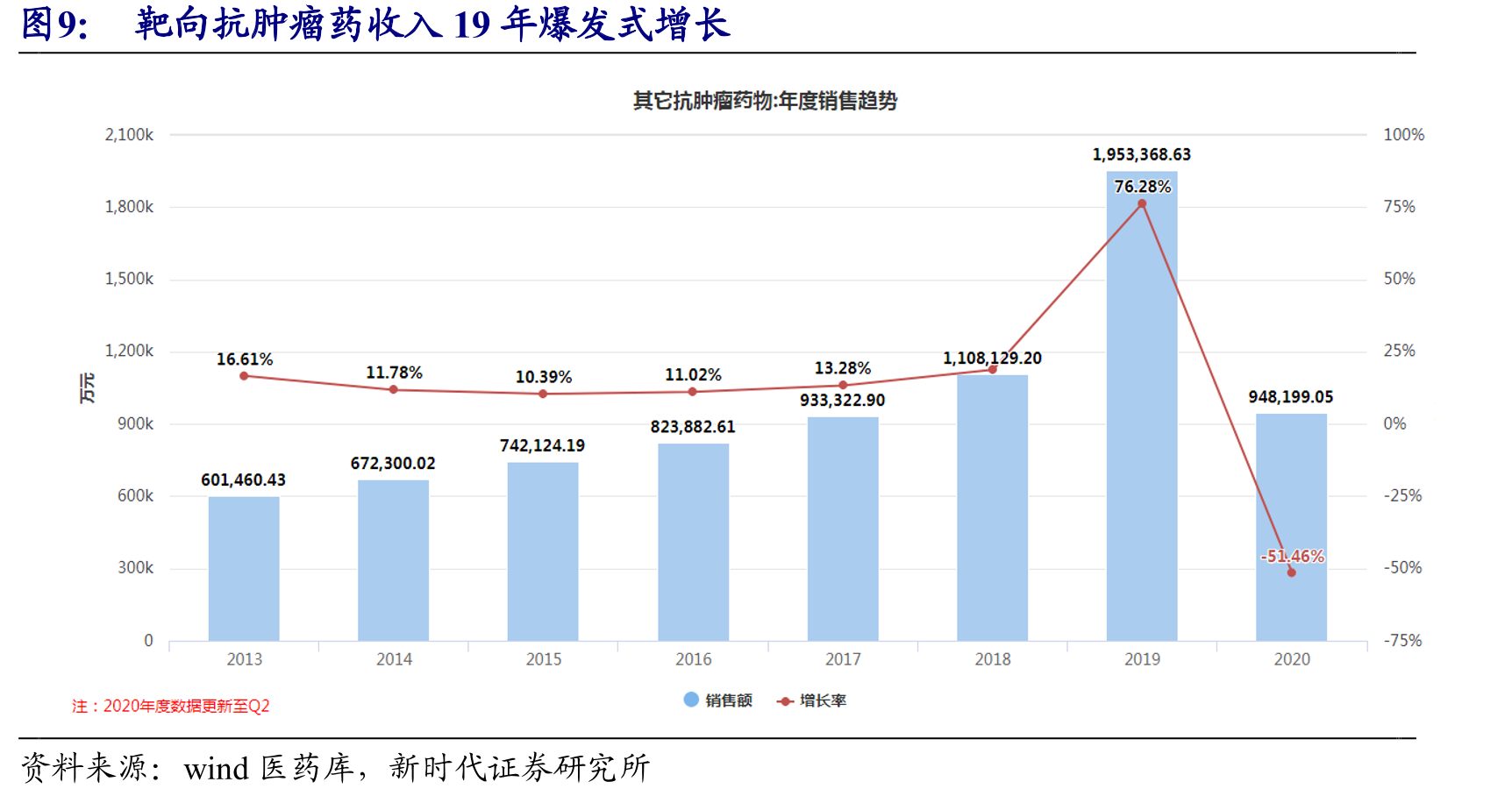 康辰股权结构及控股子公司_第3页