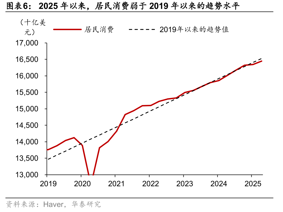 相对于本国/地区的GDP，中国台湾地区、东盟、日本、以及_第5页