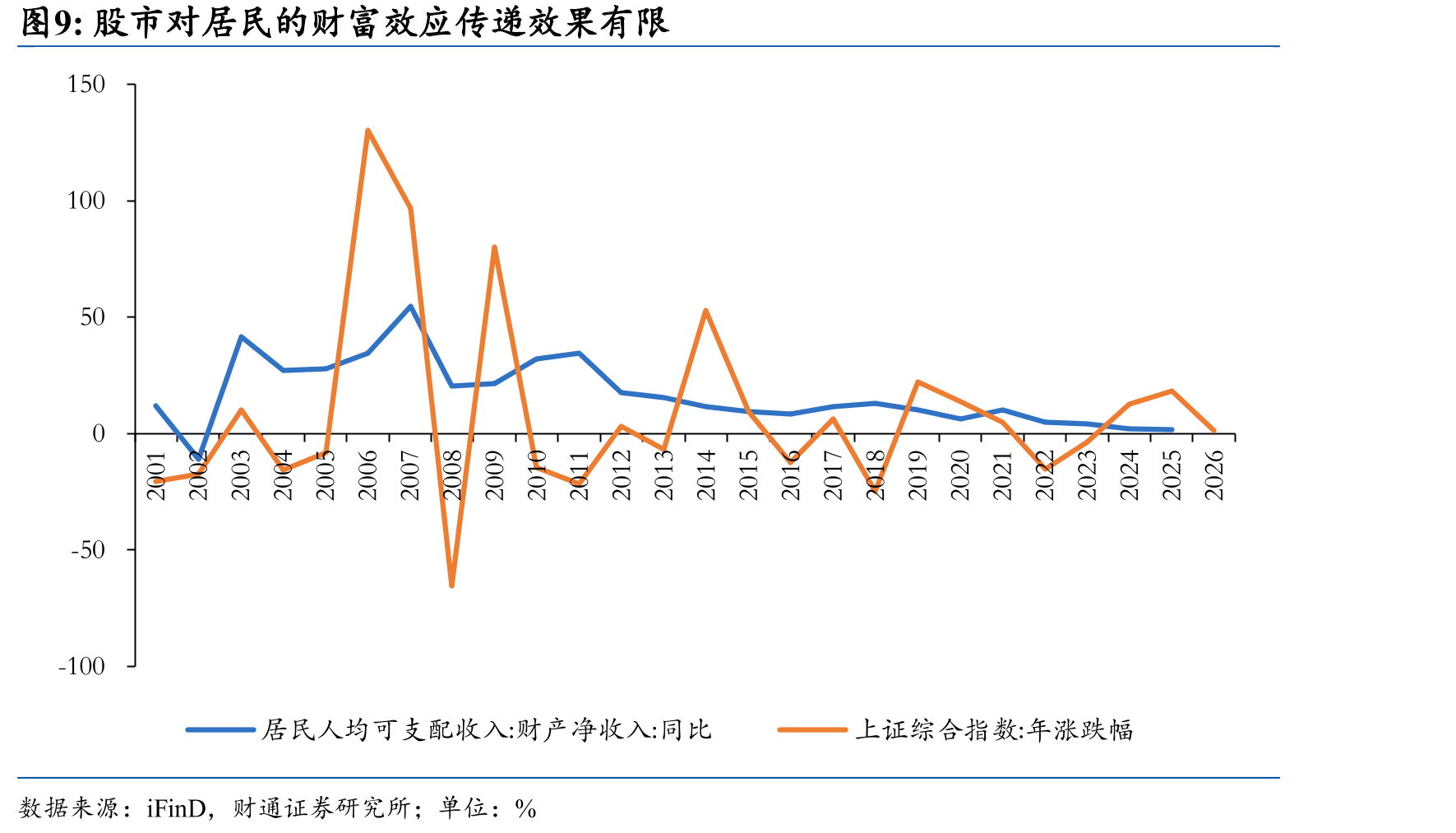 2018年1月至今油价与我国出口相关性_第3页