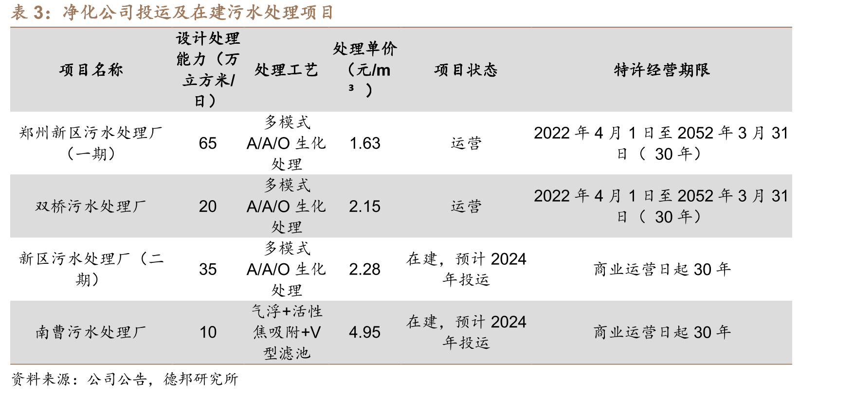 2017-2022年郑州市人口变化_第5页