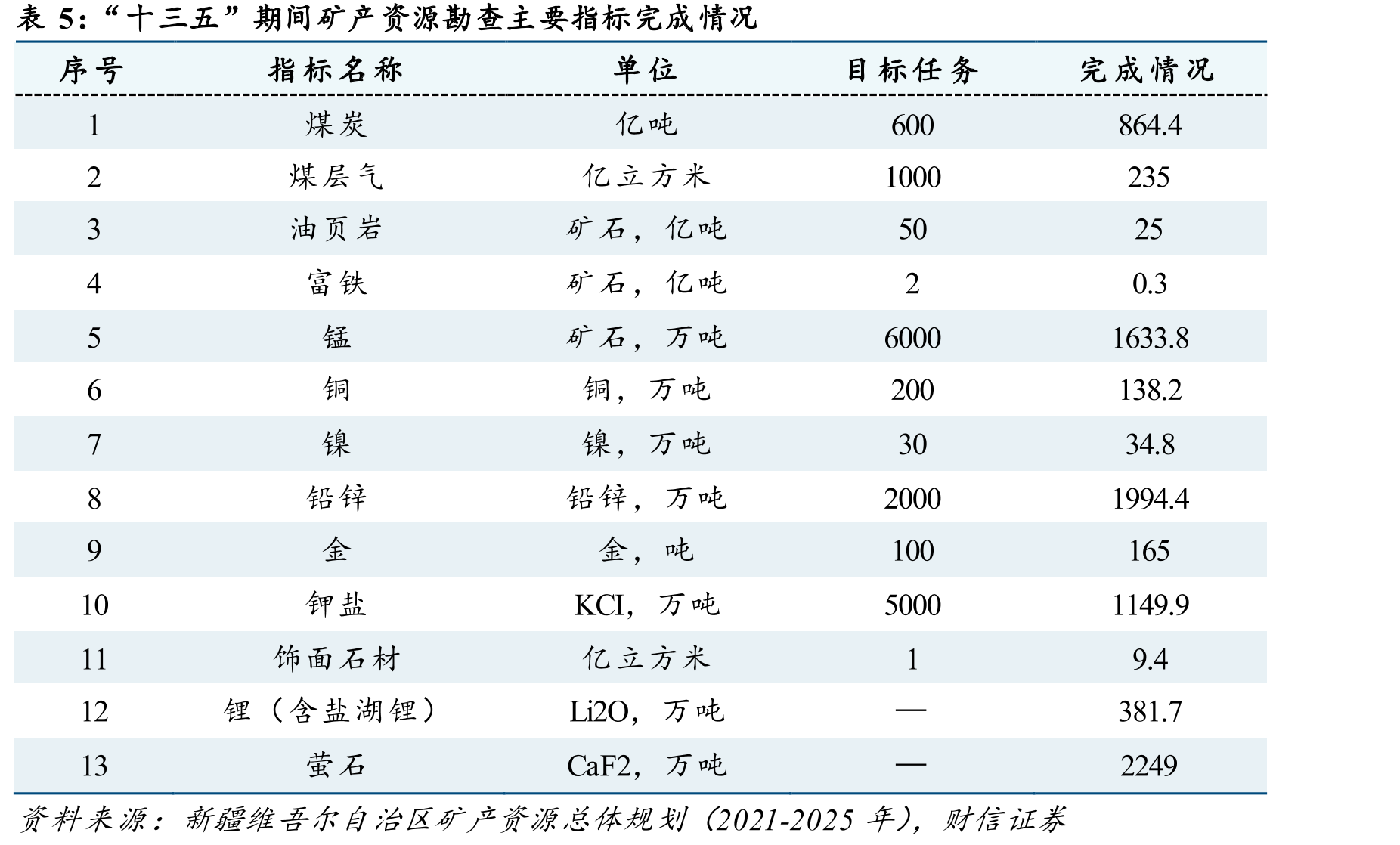 2019-2025上半年易普力营收及同比增速_第3页