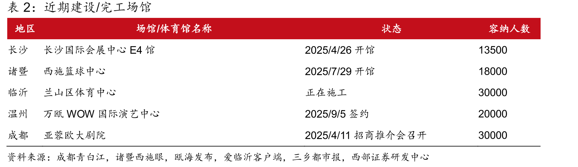 三丽鸥中国地区销售收入_第5页