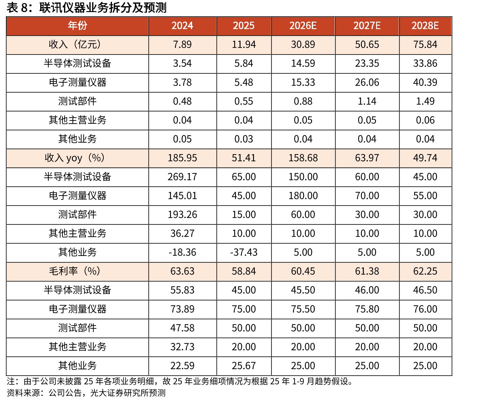 25Q4全球NAND市场份额_第3页