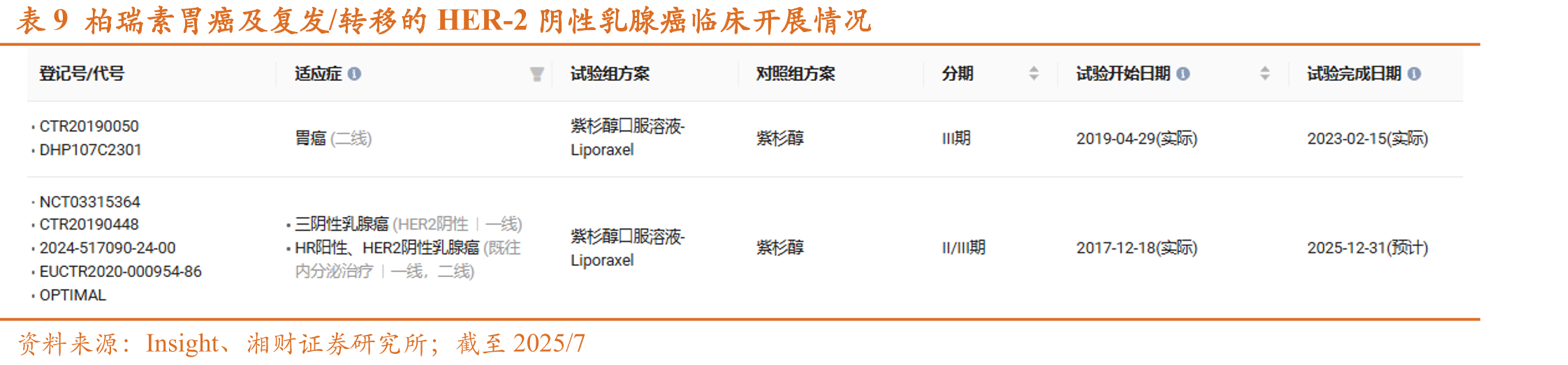 表8SSGJ-627国内首个获批临床的TL1A单抗_第2页