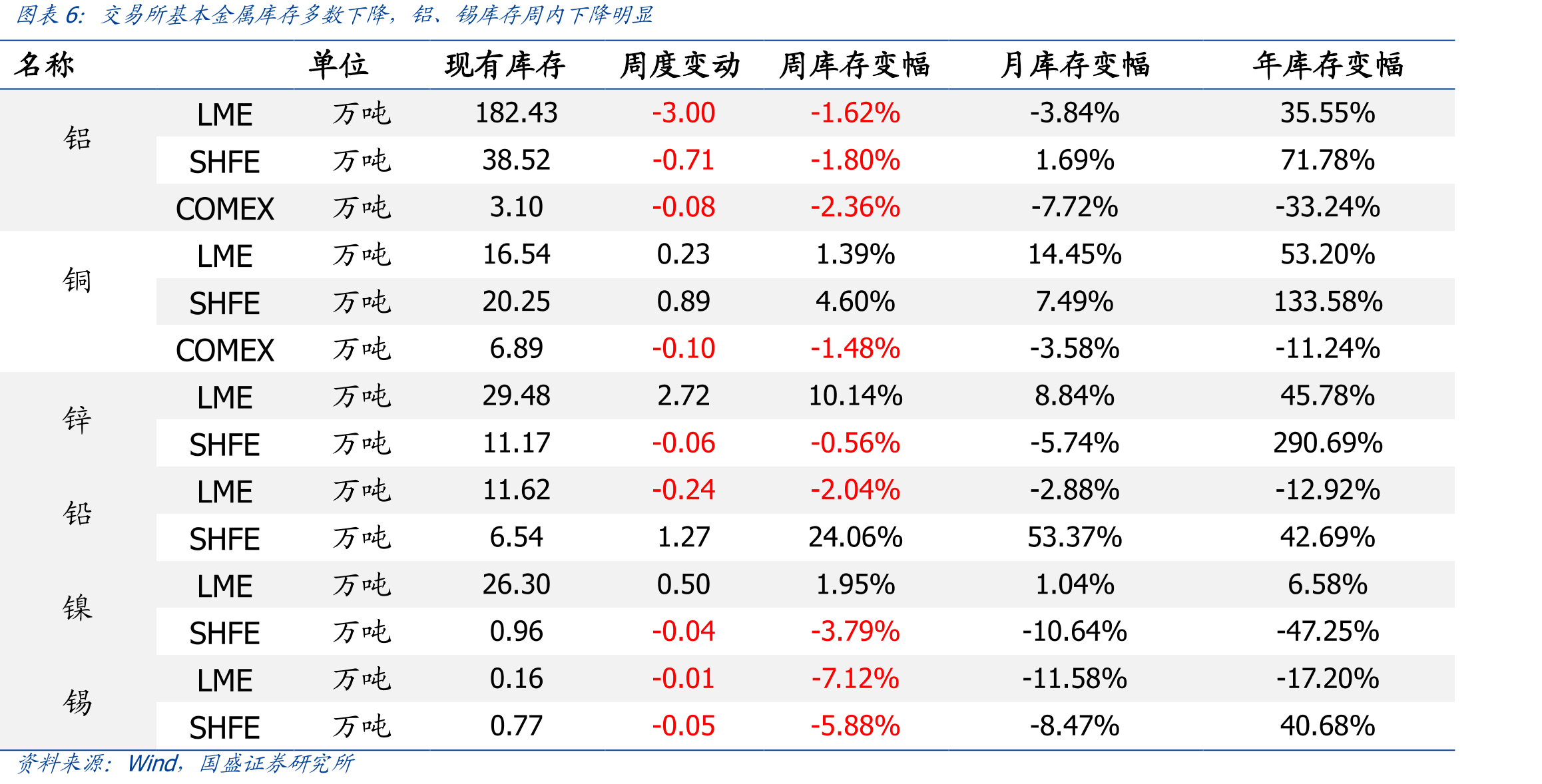 3月美国新增非农就业人数约91.6万人，创近7个月新高_第5页