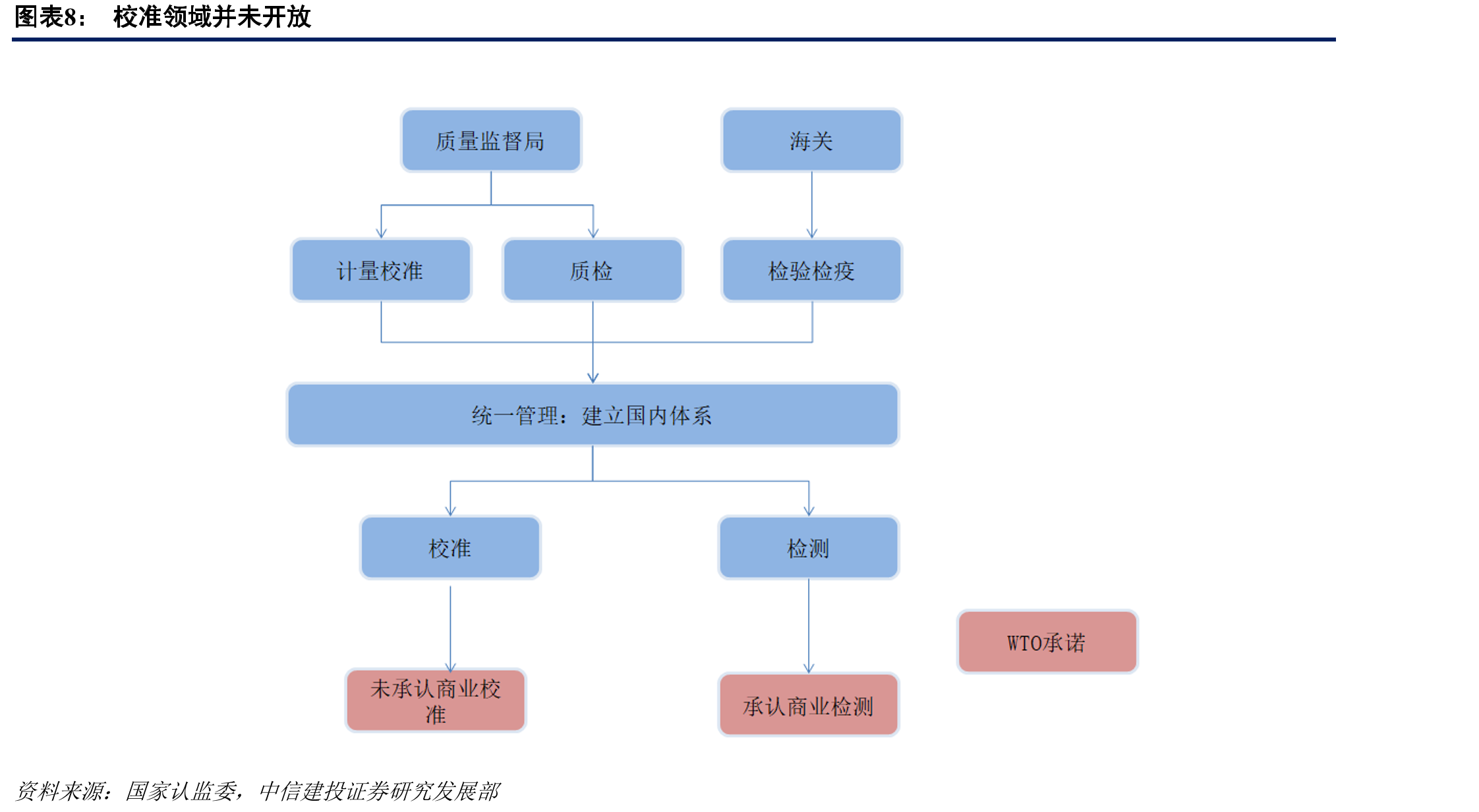 广电计量化学分析毛利率_第3页
