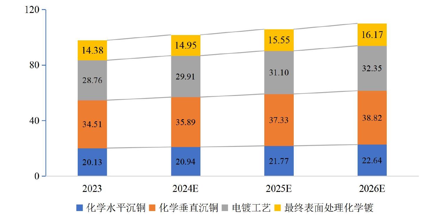 图10 2020-2025年我国半导体及光伏行业电子级双氧水需求量（万_第3页