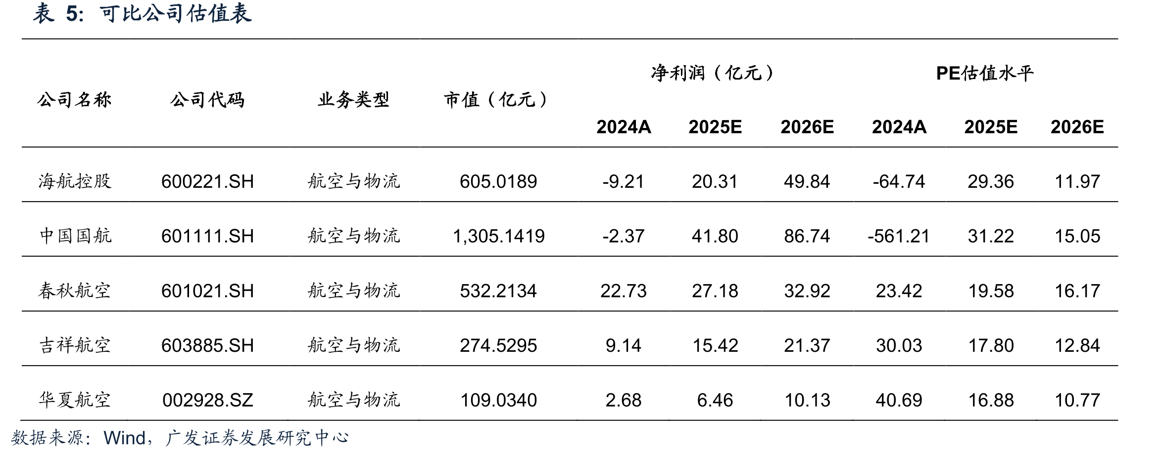 2025年海航第14次蝉联世界五星级航司荣誉_第2页