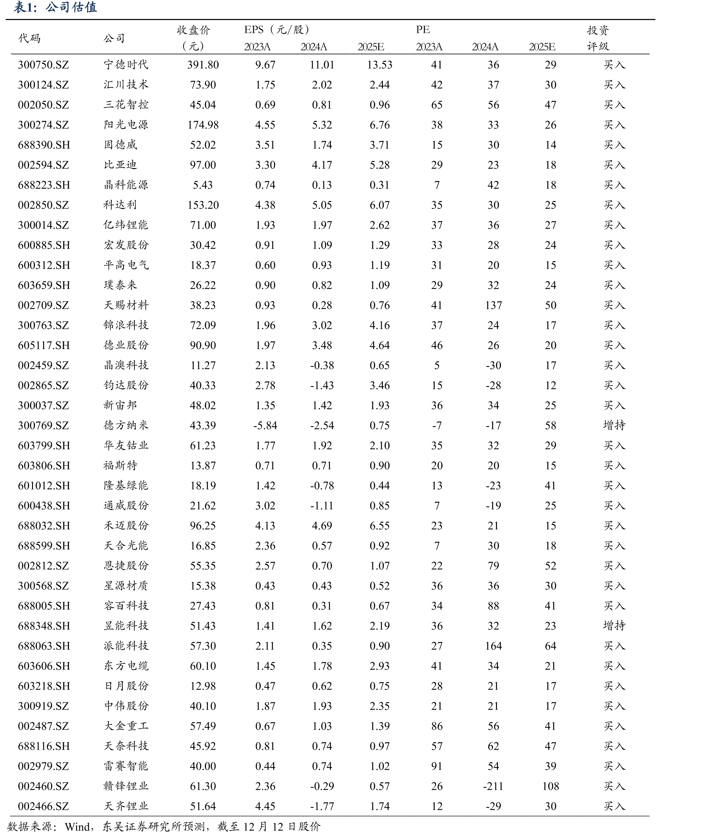 部分电解液材料价格走势（万元/吨）_第2页