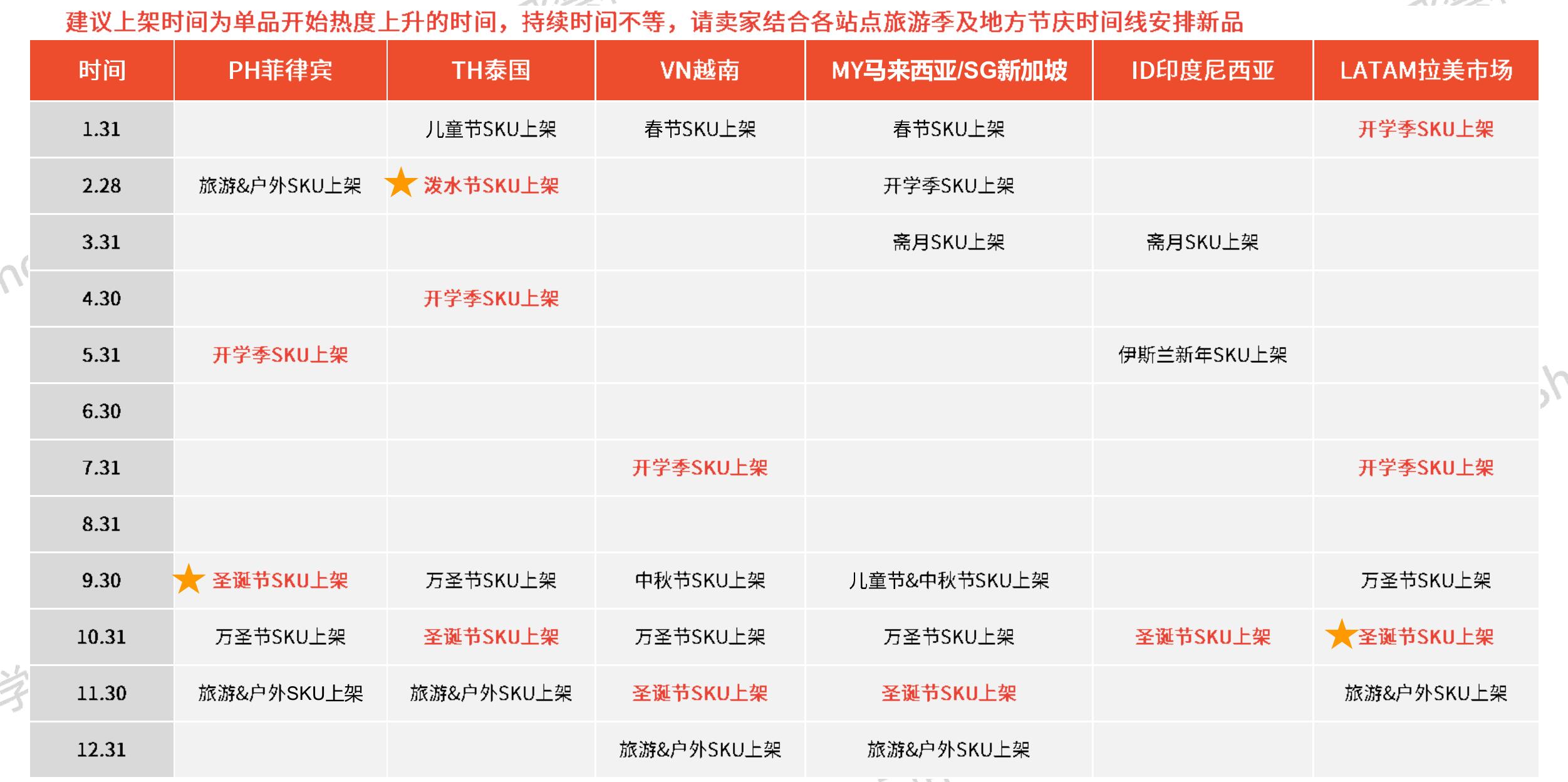 玩具品类各站点产品上架认证需求汇总_第2页
