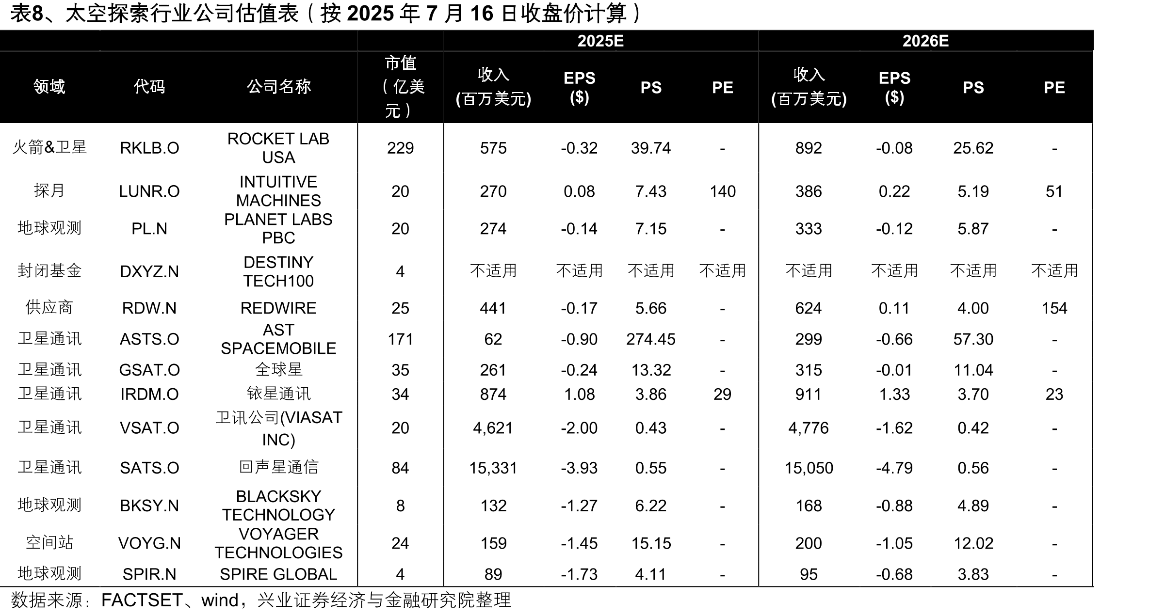 图11、发射到近地轨道（LEO）的每千克发射成本对比_第3页