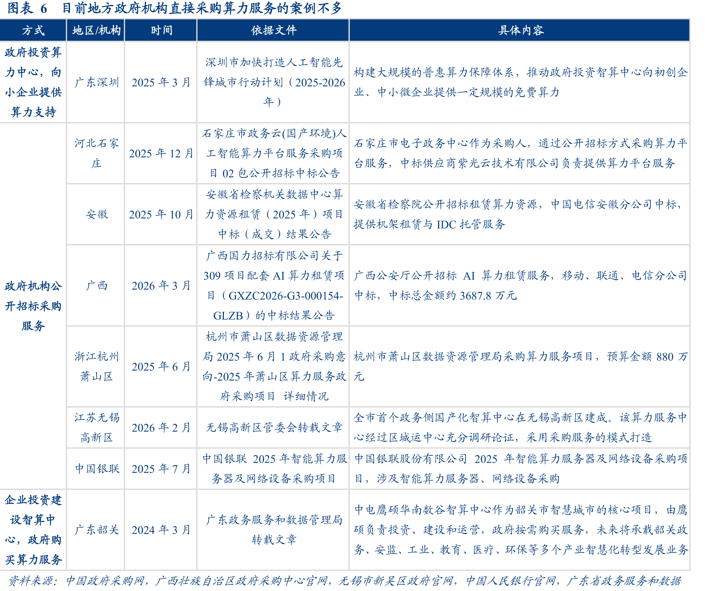 图表8全球智算领域呈现中美算力双寡头竞争格局_第5页