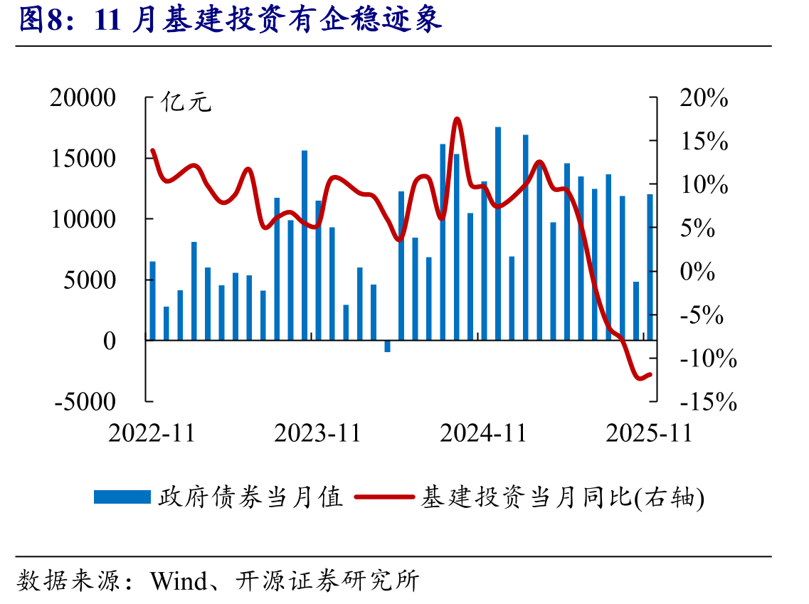 2025年政策性金融工具的传导效果弱于2022年_第3页