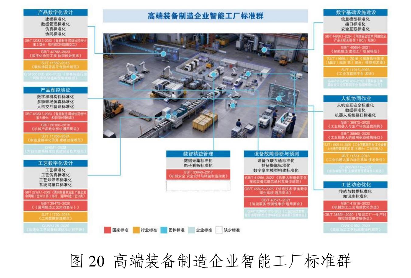 图15 大规模个性化定制智能工厂标准群_第2页