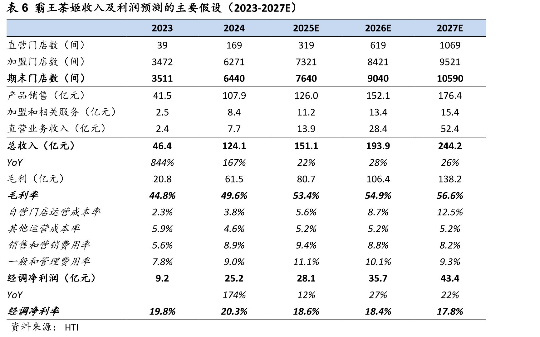 图16美国人在咖啡馆偏好的产品_第3页