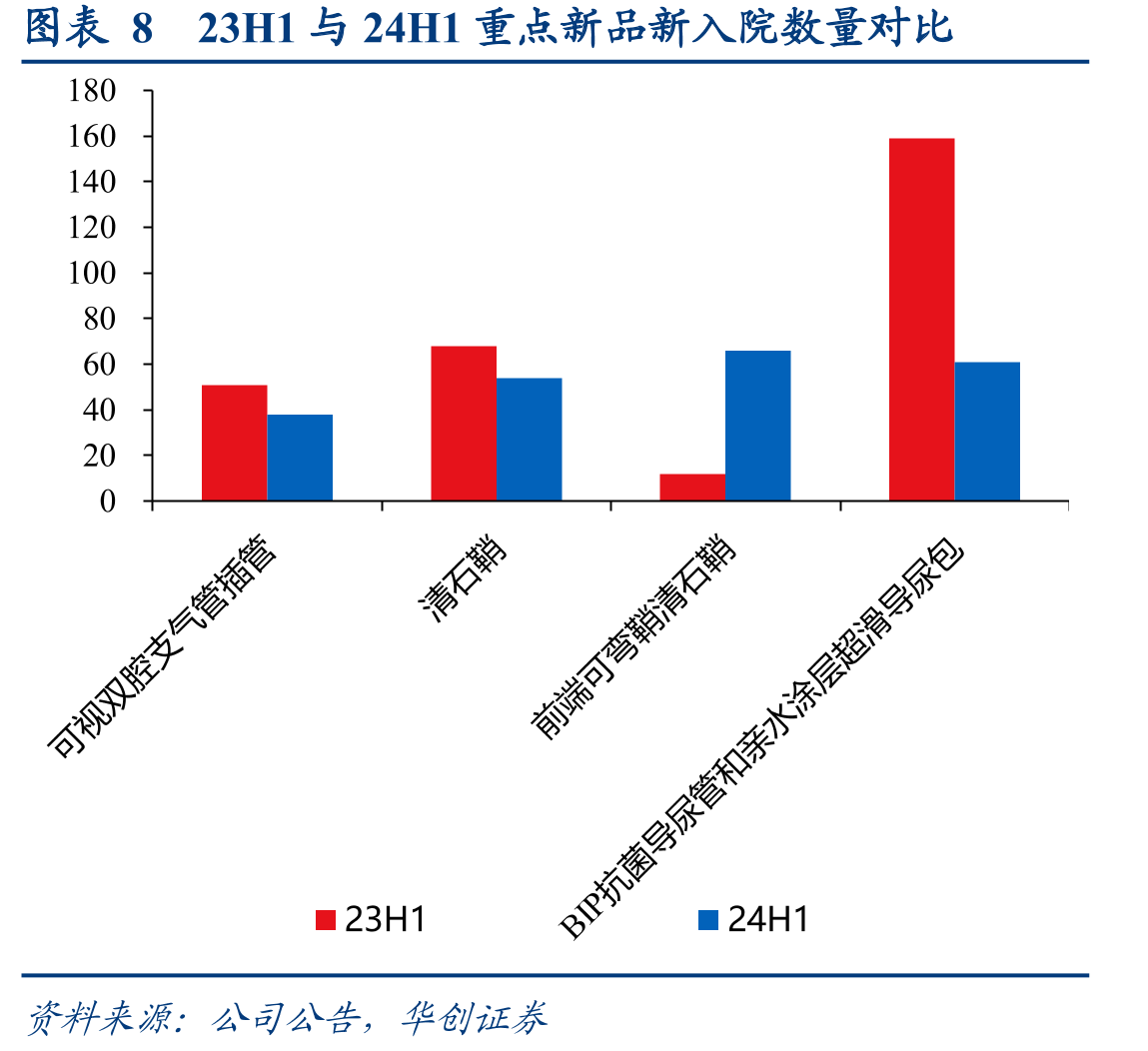 图表17近些年新签合作高耗类产品_第2页