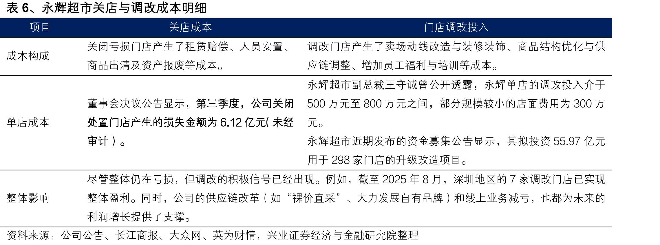 图55、大宗商品价格指数（CCPI）_第4页