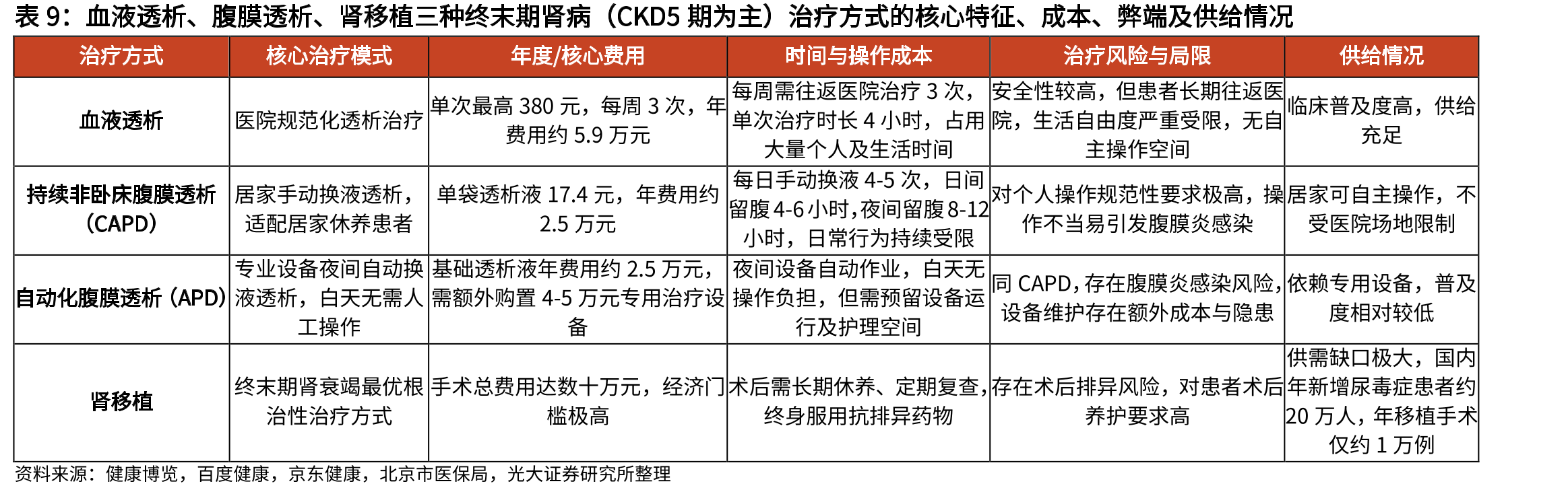 尿毒清在城市公立医院中成药泌尿系统疾病用药市占率_第2页
