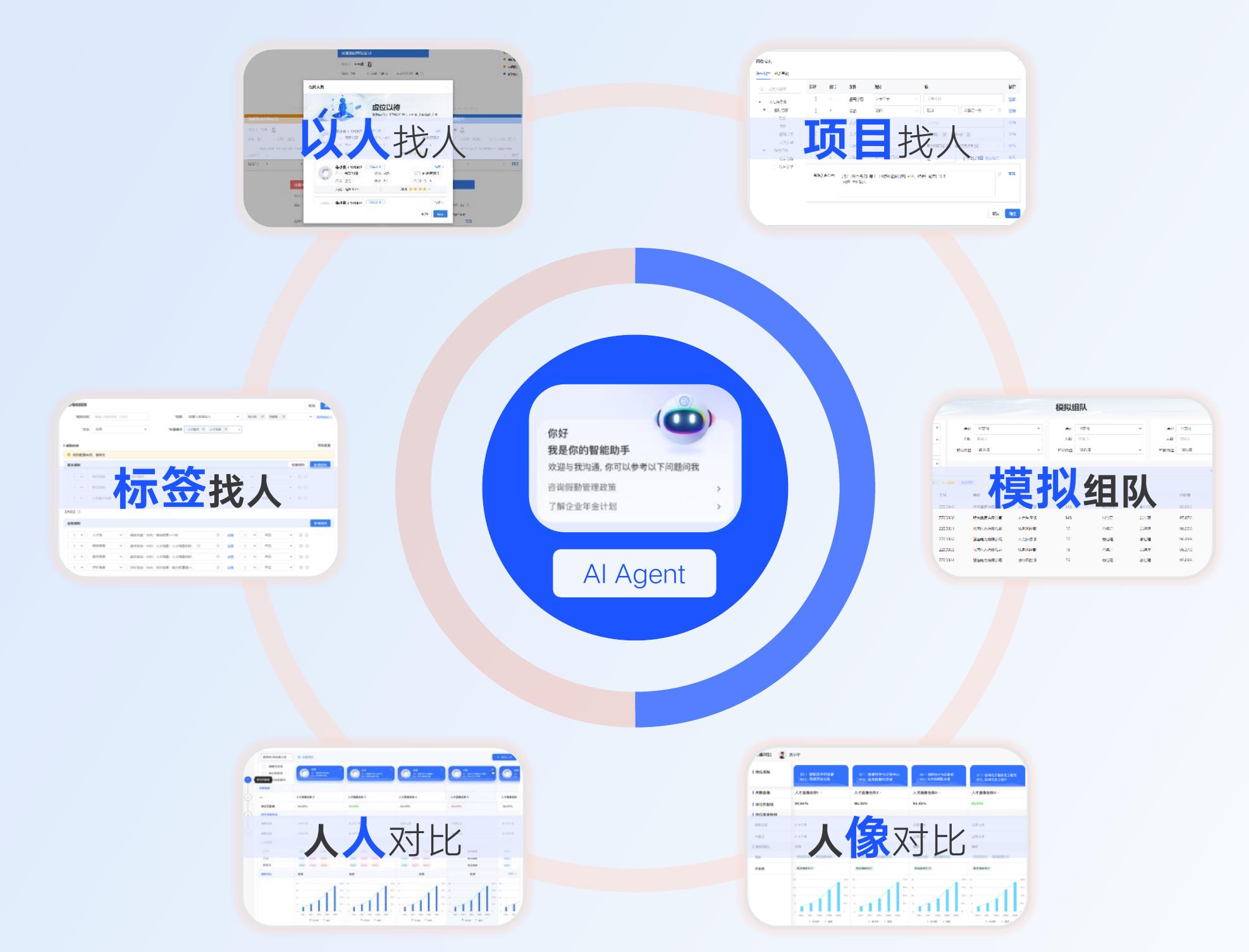 “人才信息化档案”（48%）和“人才干部画像”（40%）需求迫切，说明企业已将人才数据的线_第5页