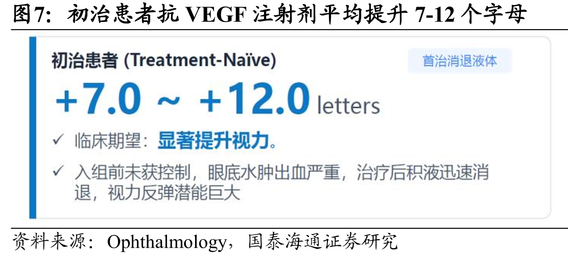 三大眼底类适应症全球患者总量超1亿_第4页