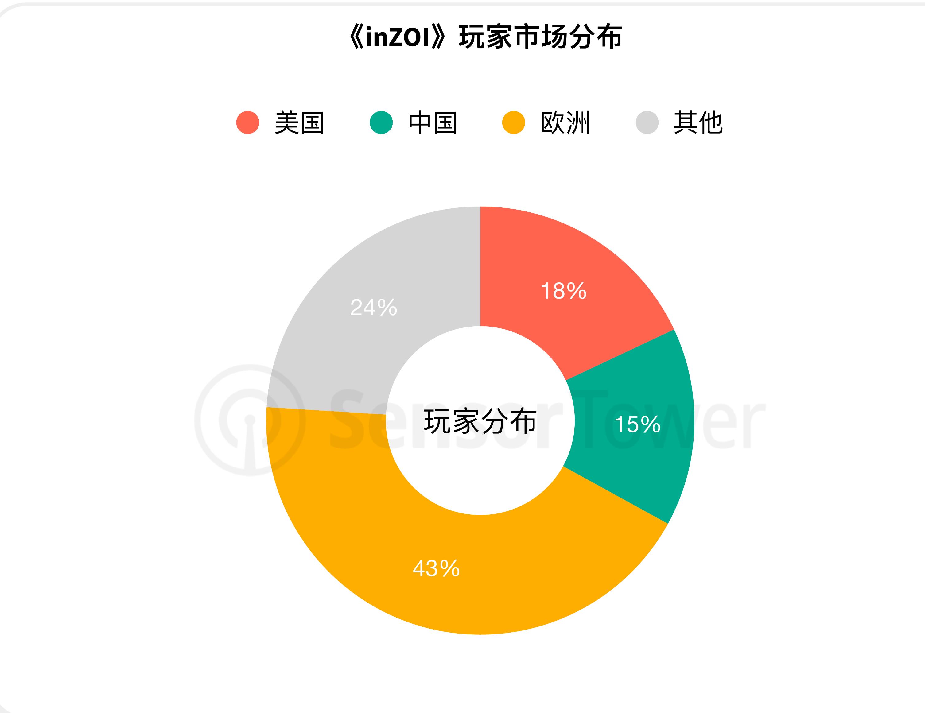 2019年－2025年韩国市场动漫风格手游内购收入趋势_第5页