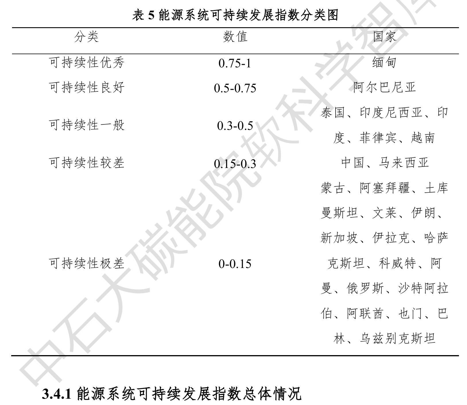 图1“一带一路”资源国可再生能源消耗量情况分析图_第3页