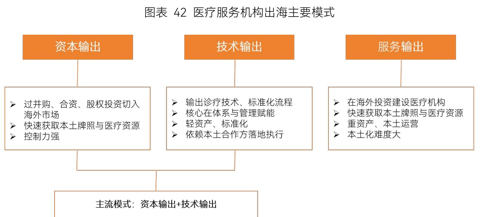 图表122025年健康险市场代表性新产品_第5页