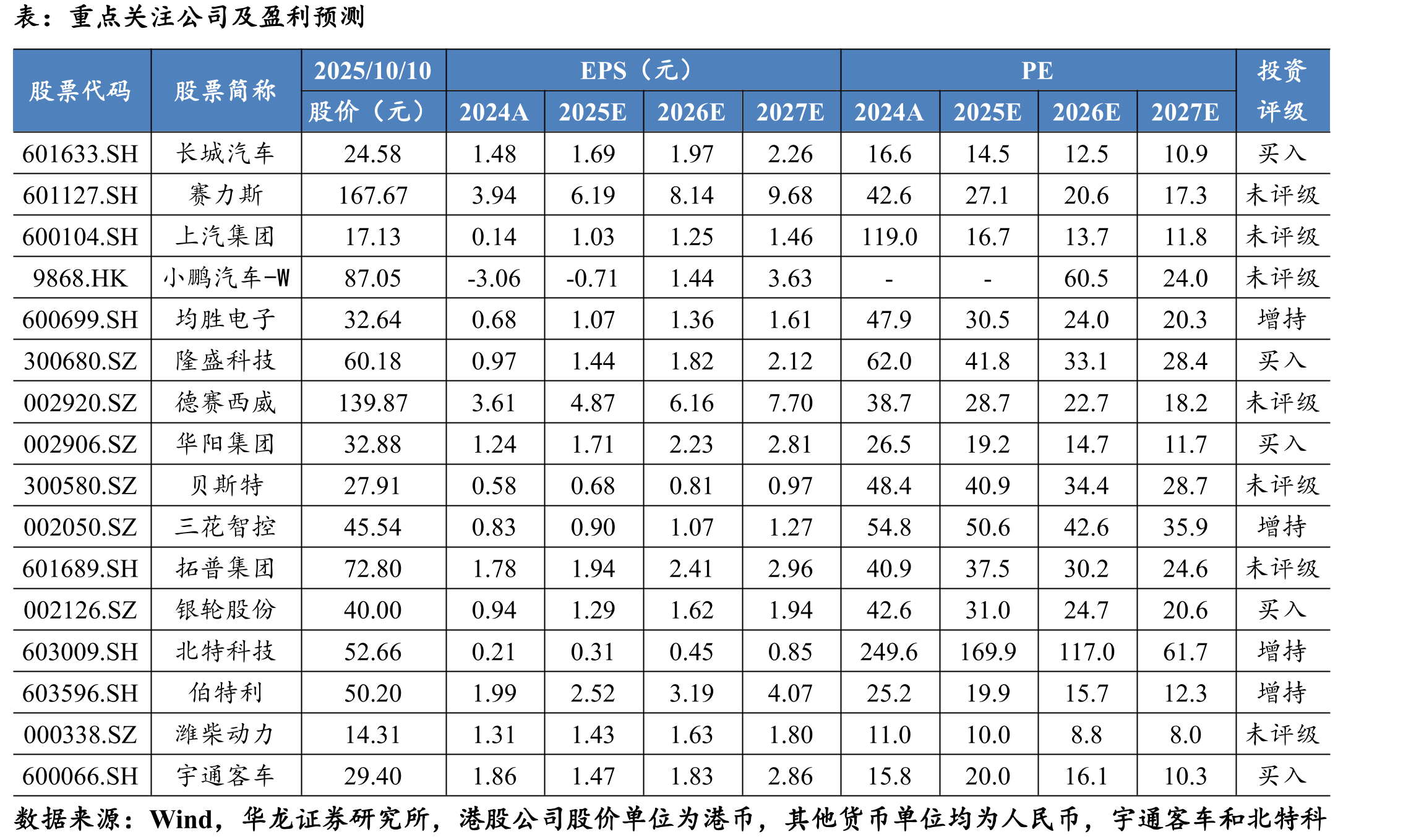 我国大中型客车销量_第2页