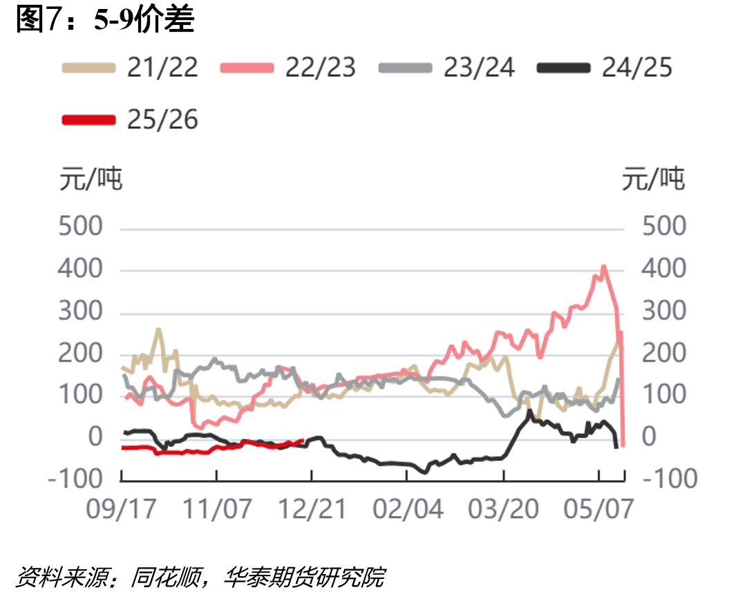 尿素小颗粒波罗的海FOB-中国FOB-30_第4页